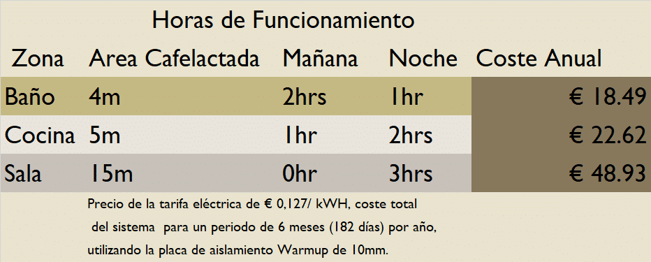 Incontable 鍔 Inconveniencia Precio del suelo radiante eléctrico - Warmup